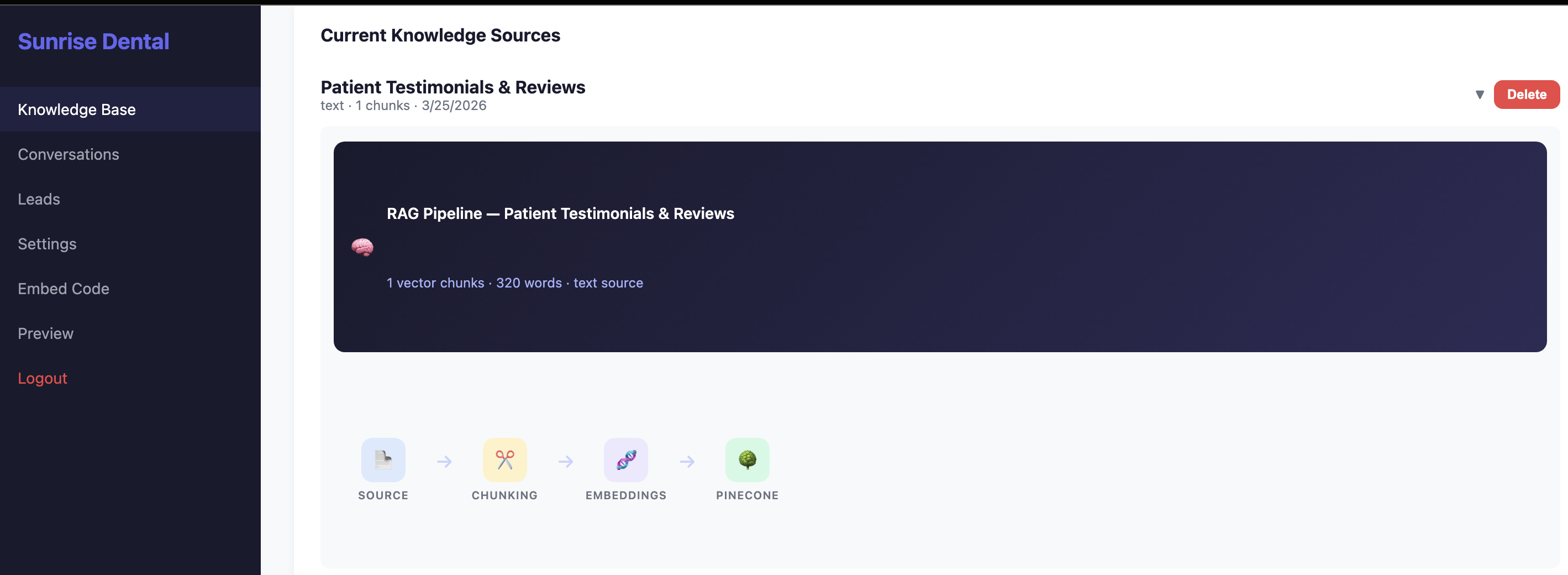 RAG Pipeline Processing